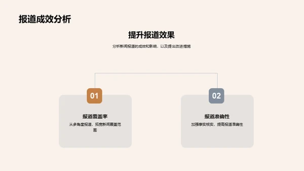 新闻报道月度审视