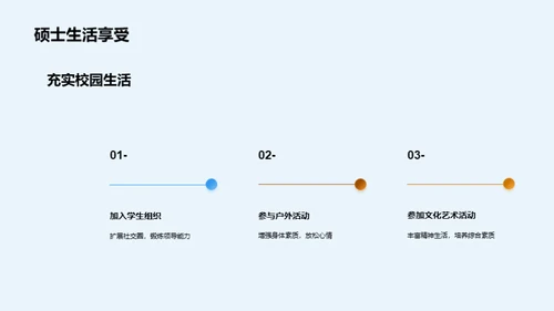 硕士生涯全面规划