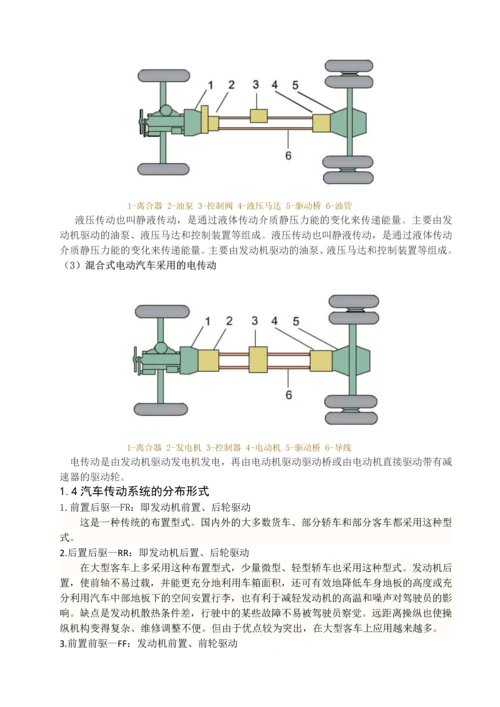 汽车传动系统毕业设计说明书.docx