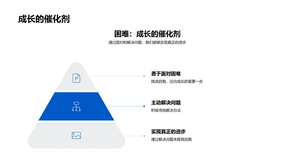 学期学习成果汇报