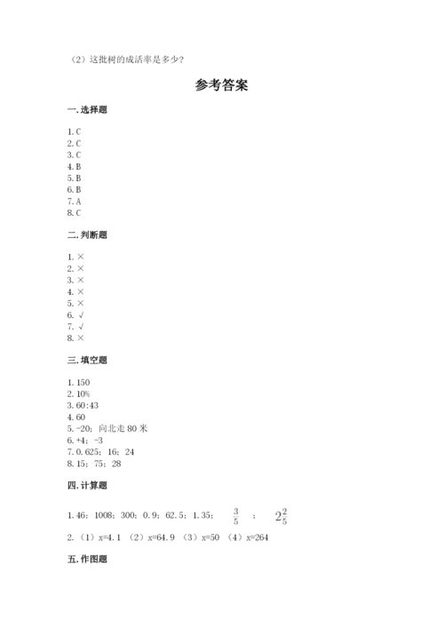 小升初数学期末测试卷（重点）.docx