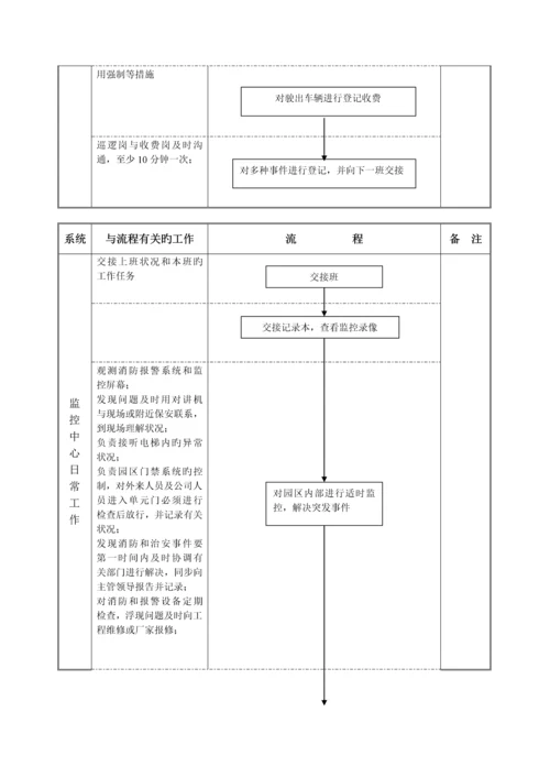 物流公司保安部工作标准流程.docx