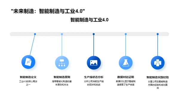 智能制造引领未来