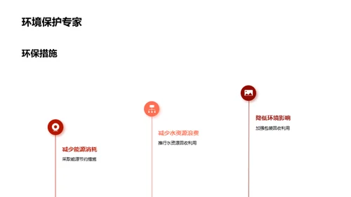 碳酸饮料：环保之路