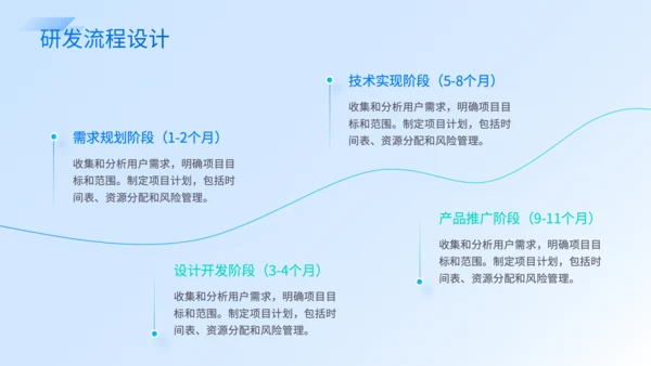 蓝色商务风人工智能项目规划PPT