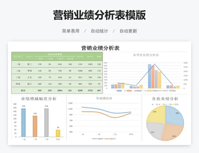 营销业绩分析表模版