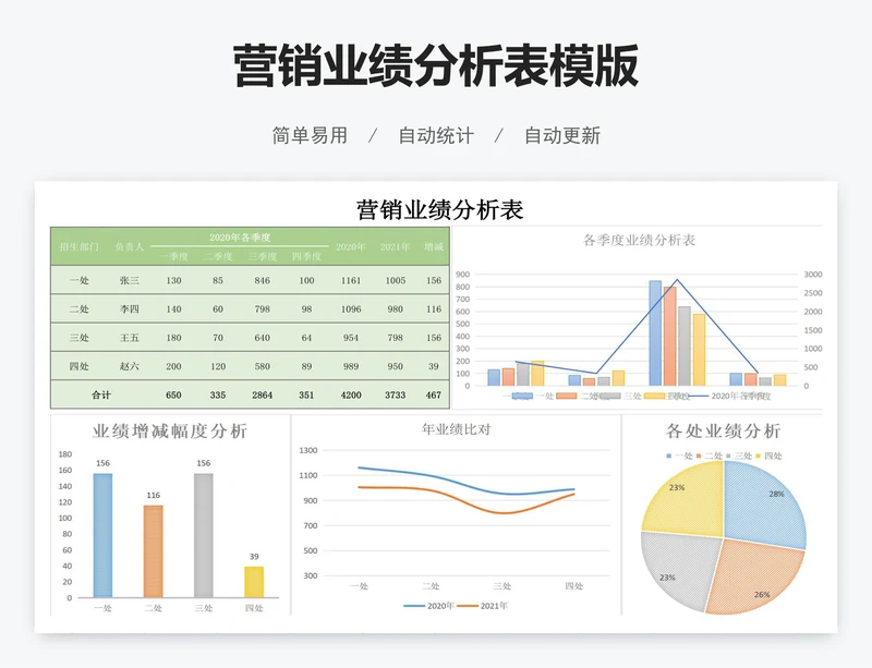 营销业绩分析表模版