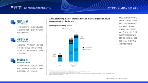 麦肯锡调查报告:未来15年18个保持高增长的行业分析