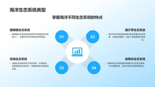 蓝色摄影风海洋生物知识科普PPT模板