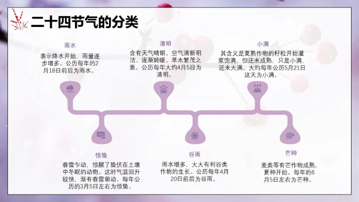 唯美简约小雪节气雪景二十四节气介绍PPT模板