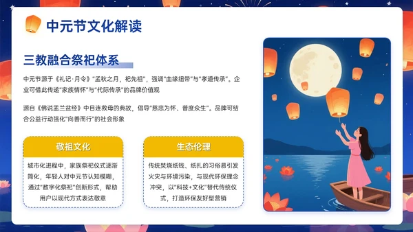 深蓝黄色插画风中元节营销策划PPT模板