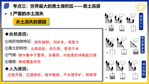 第六章 北方地区（考点串讲课件）(共53张PPT)