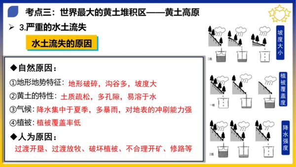 第六章 北方地区（考点串讲课件）(共53张PPT)