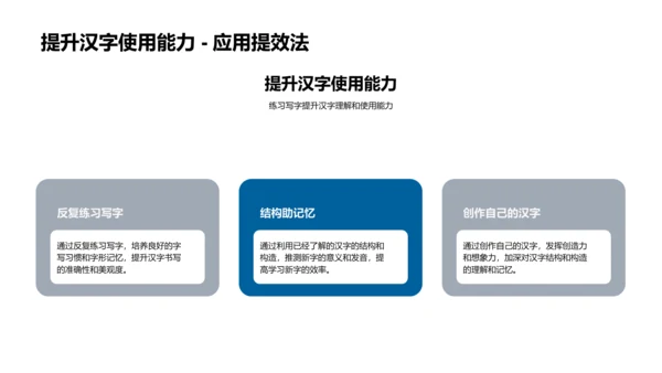 汉字构造教学PPT模板