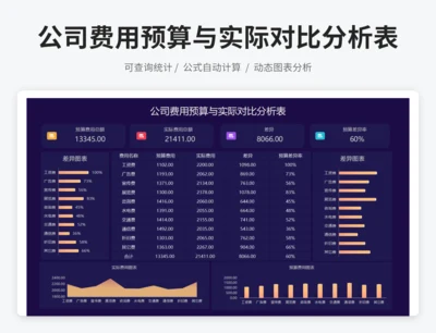 公司费用预算与实际对比分析表