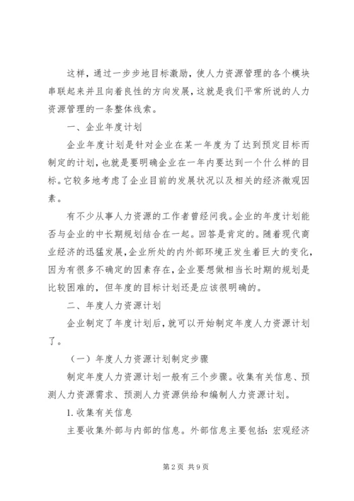 年度人力资源计划.docx