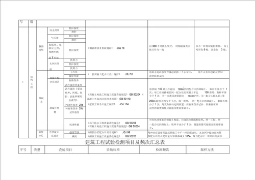 建筑工程试验检测项目及频率汇总表格式