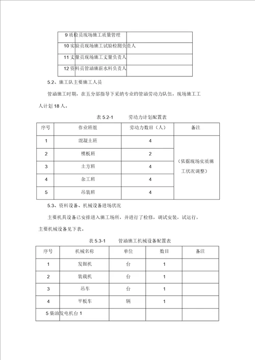 钢筋混凝土圆管涵倒虹吸施工方案模板
