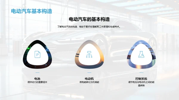 未来驾驭：电动车革新