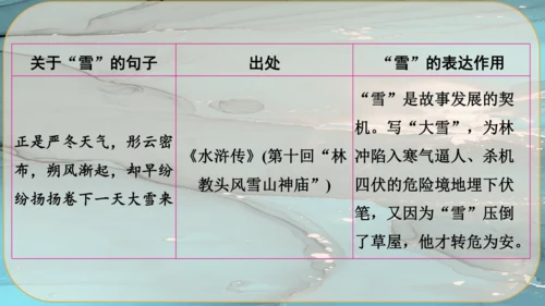 23《范进中举》课件