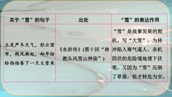 23《范进中举》课件