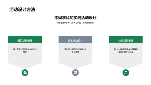 课堂礼仪文化塑造