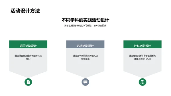 课堂礼仪文化塑造