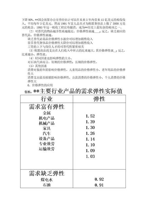 管理经济学培训课程