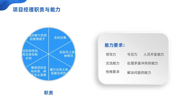 商务微粒体项目管理流程商务团队项目管理PPT模板