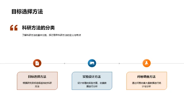 科研探索：方法与思维