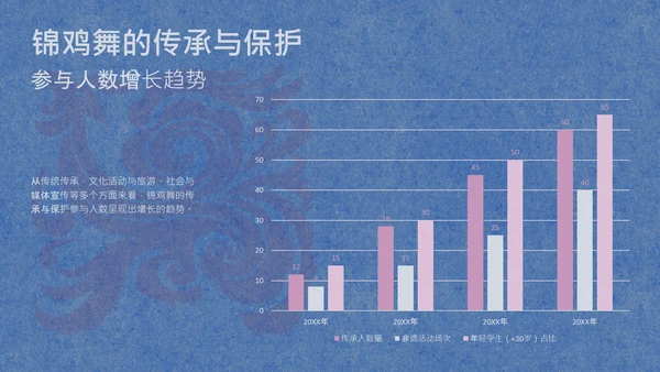 蓝色简约纹样非遗苗族文化介绍PPT模板