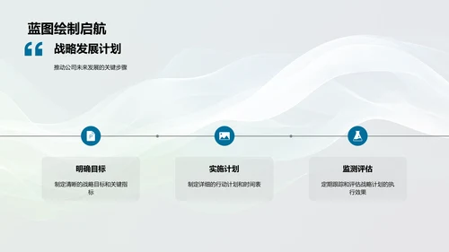 银行年度业绩报告PPT模板