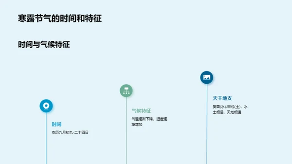 寒露星空摄影探秘