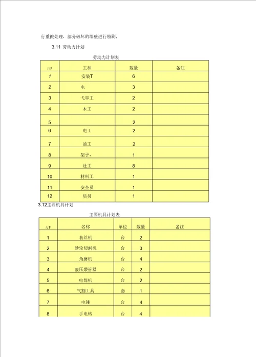 某办公楼采暖系统改造施工方案