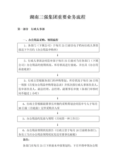 集团主要业务标准流程概述