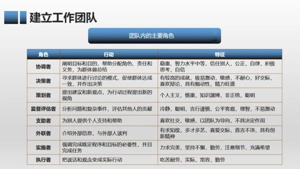 有效团队管理培训通用PPT模板