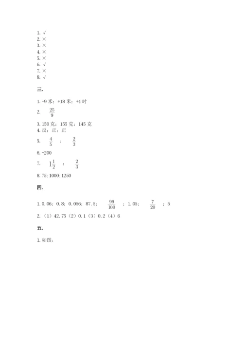 苏教版数学六年级下册试题期末模拟检测卷及答案【必刷】.docx