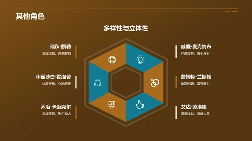 黄色《福尔斯探案集》读书笔记PPT模板