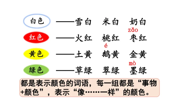 统编版语文二年级上册 课文3  语文园地四（课件）