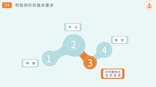 沟通技巧方法员工业务培训PPT课件