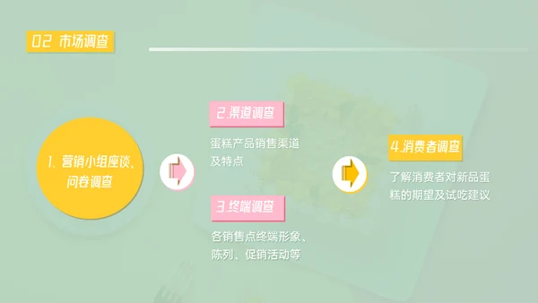 美食新品上市推广早茶通用PPT模板