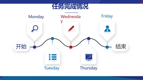 欧美风工作汇报总结商务PPT动态模板