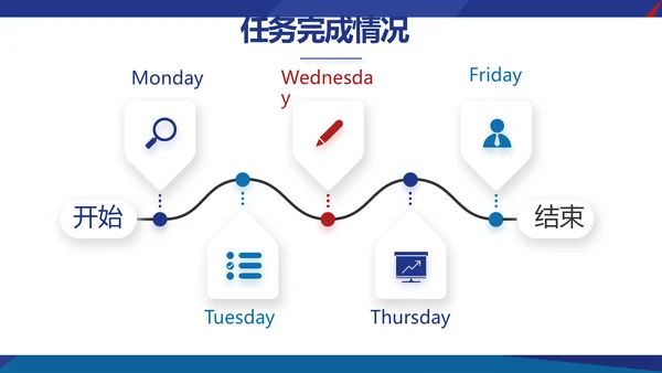 欧美风工作汇报总结商务PPT动态模板