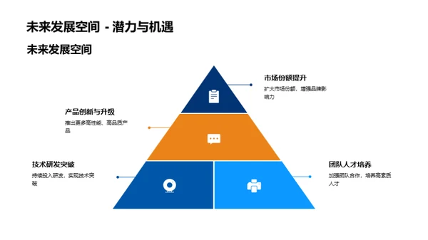 部门绩效及展望