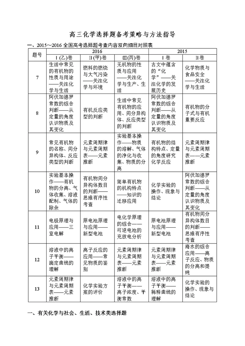 高考化学选择题答题方法与知识点总结