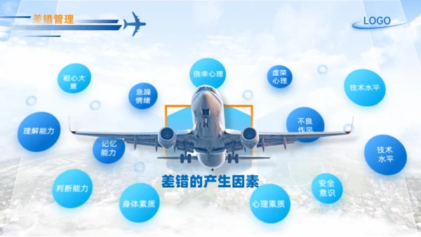 机场飞机机组资源管理航空工作汇报通用PPT模板