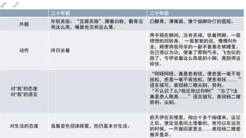 【教学评一体化】第四单元 走进小说世界，倾听少年成长 整体教学课件-【大单元教学】统编版语文九年级上