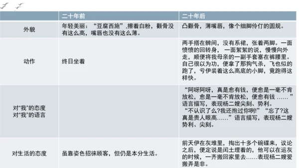 【教学评一体化】第四单元 走进小说世界，倾听少年成长 整体教学课件-【大单元教学】统编版语文九年级上