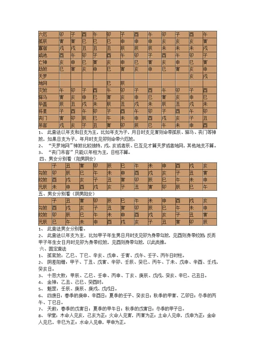 四柱学常用神煞查法表