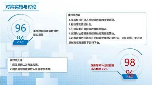 蓝色简约提高门诊治疗患者健康教育的满意度PPT模板品管圈医疗质量管理品管圈